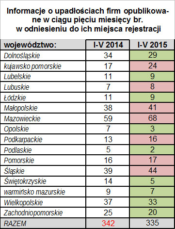 upadłości w odniesieniu do miejsca rejestracji