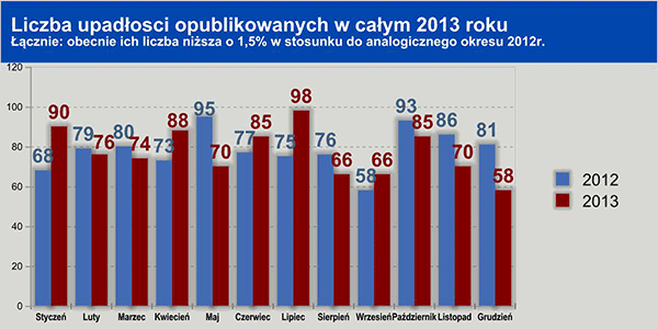 liczba upadłości