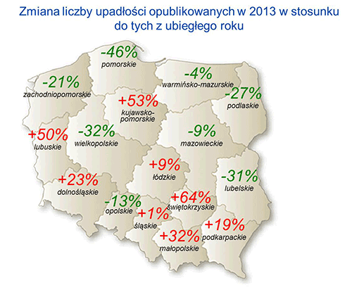zmiana liczby upadłości