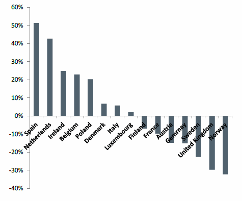 Upadłości w przemyśle w 2012 r. w porównaniu ze średnią z lat 2008-2009