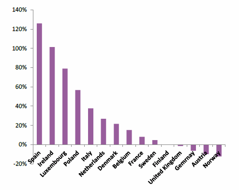 Upadłości w branży usługowej w 2012 r. w porównaniu ze średnią z lat 2008-2009