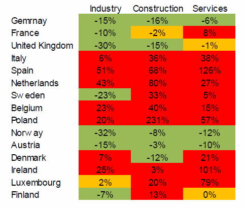 Upadłości w roku 2012 w porównaniu ze średnią z lat 2008-2009
