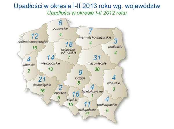 Upadłości wg województw