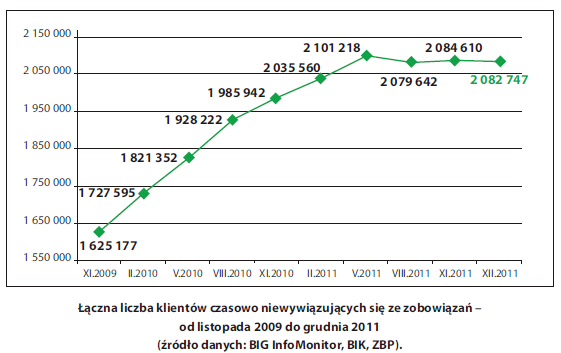 Liczba dłużników
