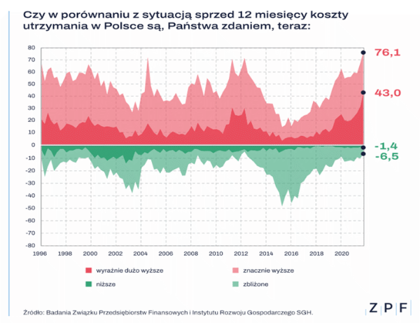 koszty utrzymania