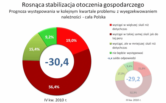 stabilizacja otoczenia gospodarczego
