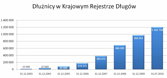 KRD