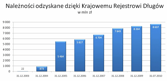 KRD