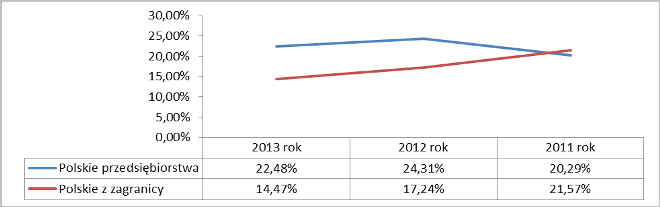 podatek vs zysk