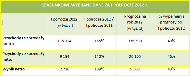 Pragma Faktoring 2012