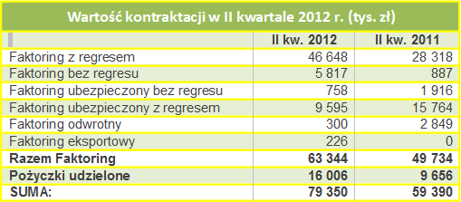 Wartość kontraktacji