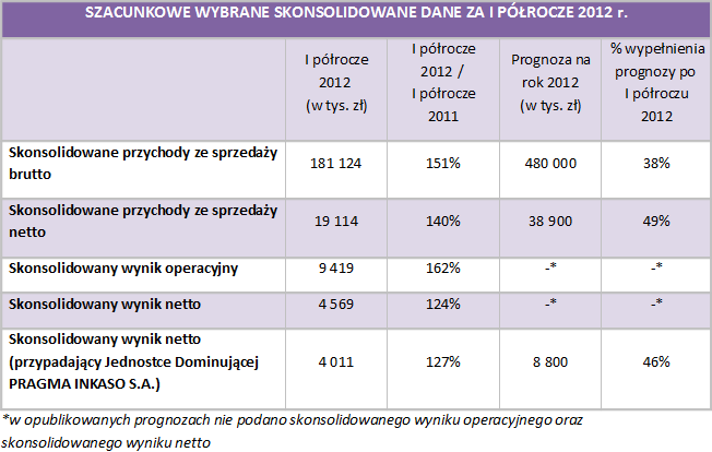 Pragma Inkaso 2012