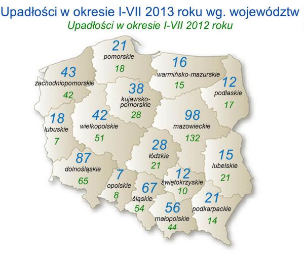 Upadłości wg województw