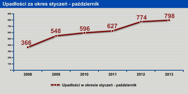 upadłości 2013