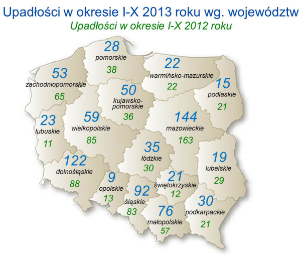 upadłości wg województw