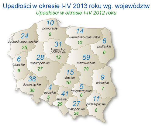 Upadłości według województw