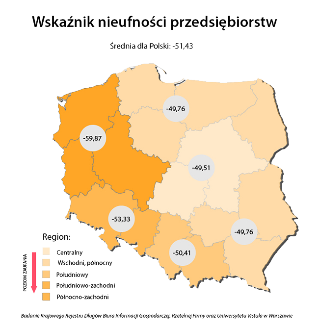 Wskaźnik nieufności przedsiębiorstw